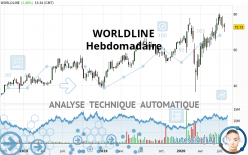 WORLDLINE - Hebdomadaire