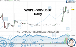 SXP - SXP/USDT - Dagelijks