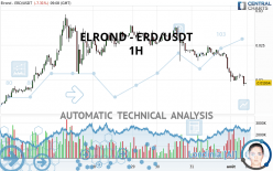 ELROND - ERD/USDT - 1 Std.