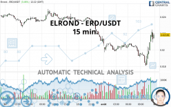 ELROND - ERD/USDT - 15 min.