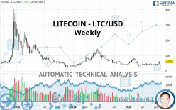 LITECOIN - LTC/USD - Hebdomadaire