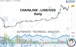 CHAINLINK - LINK/USD - Diario