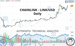 CHAINLINK - LINK/USD - Daily