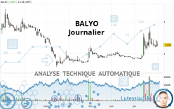 BALYO - Diario