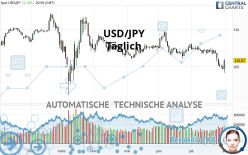 USD/JPY - Täglich