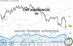 CNP ASSURANCES - 1H