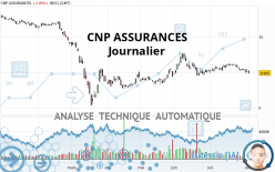 CNP ASSURANCES - Journalier