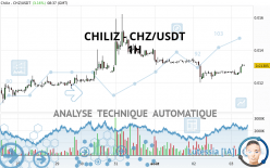 CHILIZ - CHZ/USDT - 1 Std.