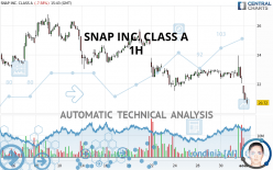 SNAP INC. CLASS A - 1H