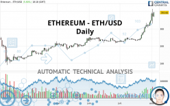 ETHEREUM - ETH/USD - Daily