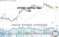 DYNEX CAPITAL INC. - 1H