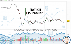 NATIXIS - Journalier