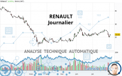 RENAULT - Journalier