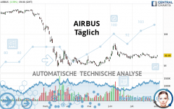 AIRBUS SE - Täglich