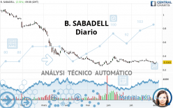 B. SABADELL - Diario