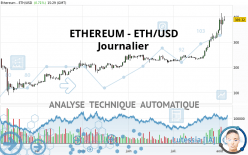 ETHEREUM - ETH/USD - Journalier