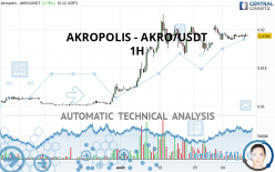 AKROPOLIS - AKRO/USDT - 1H