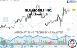 GLU MOBILE INC. - Hebdomadaire