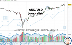 AUD/USD - Journalier