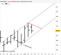 AIR LIQUIDE - Diario