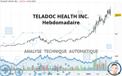 TELADOC HEALTH INC. - Hebdomadaire