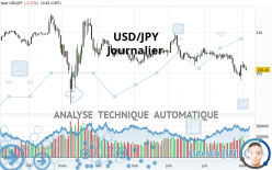 USD/JPY - Journalier