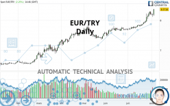 EUR/TRY - Diario