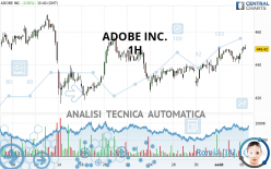 ADOBE INC. - 1 uur