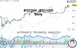 BITCOIN - BTC/USD - Daily