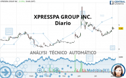 XPRESSPA GROUP INC. - Diario