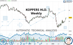 KOPPERS HOLDINGS INC. - Weekly