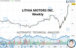 LITHIA MOTORS INC. - Weekly
