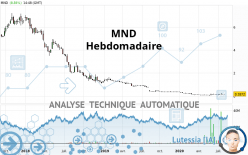 MND - Wöchentlich