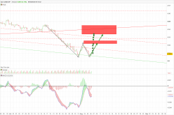 USD/CHF - 4 uur