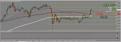 USD/JPY - Daily