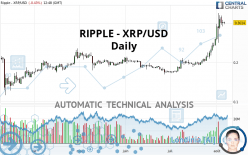 RIPPLE - XRP/USD - Daily