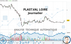 PLAST.VAL LOIRE - Diario