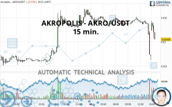 AKROPOLIS - AKRO/USDT - 15 min.