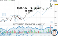 FETCH.AI - FET/USDT - 15 min.