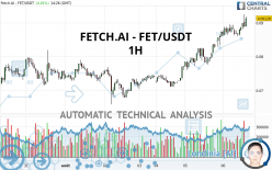 FETCH.AI - FET/USDT - 1H