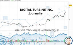 DIGITAL TURBINE INC. - Dagelijks