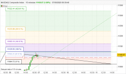 NASDAQ COMPOSITE INDEX - 15 min.