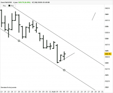 CORN - Diario