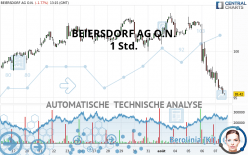 BEIERSDORF AG O.N. - 1 Std.