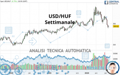 USD/HUF - Settimanale