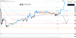 GBP/USD - 15 min.