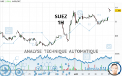 SUEZ - 1H