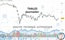 THALES - Journalier