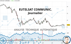 EUTELSAT COMMUNIC. - Journalier