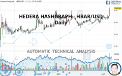 HEDERA HASHGRAPH - HBAR/USD - Daily